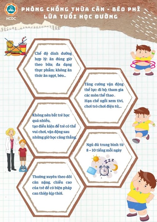 Hệ lụy thừa cân béo phì ở trẻ và biện pháp phòng ngừa
