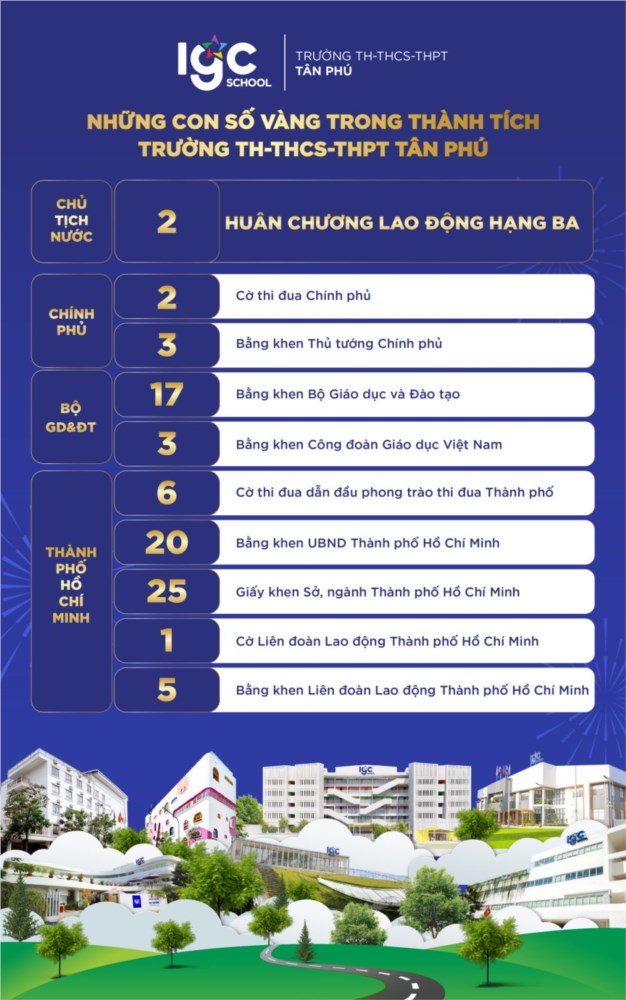 Toả sáng thành tựu - khẳng định vị thế tiên phong