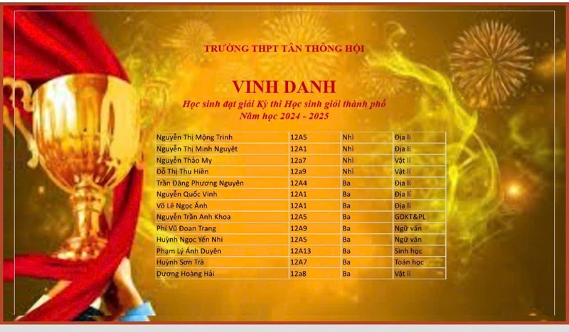 Ảnh đại diện