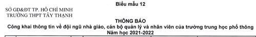 Công khai thông tin về đội ngũ Nhà giáo, Cán bộ quản lý và nhân viên Năm học 2021-2022