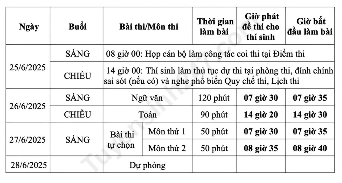 Kế hoạch tổ chức kỳ thi tốt nghiệp THPT năm 2025