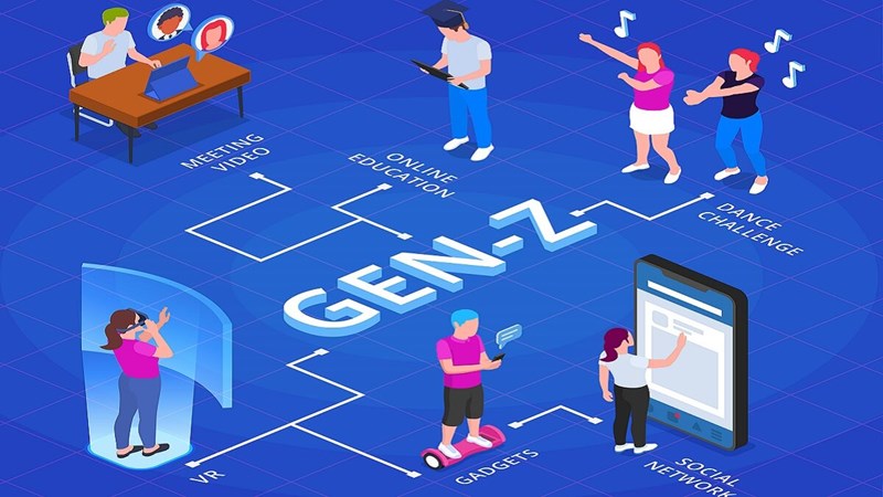 Chủ đề 8: Sẵn sàng học tập và lao động. 
Vấn đề:  GEN Z VÀ XU HƯỚNG NGHỀ NGHIỆP 