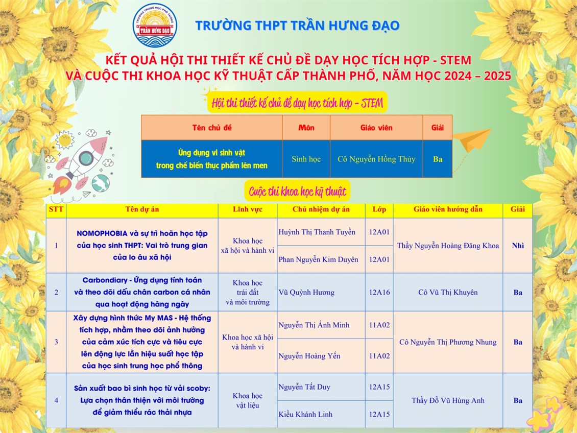 Ảnh đại diện