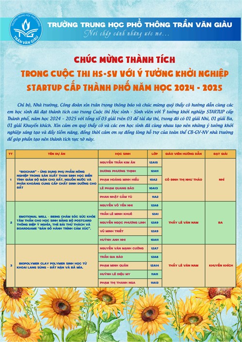 Chúc mừng thành tích trong Cuộc thi HS-SV với Ý tưởng khởi nghiệp Startup Cấp Thành phố Năm học 2024 - 2025