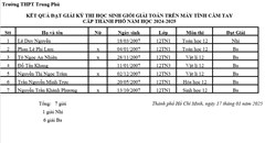 Danh sách học sinh thpt đạt học sinh giỏi giải toán trên máy tính cầm tay Casio cấp thành phố năm học 2024 - 2025