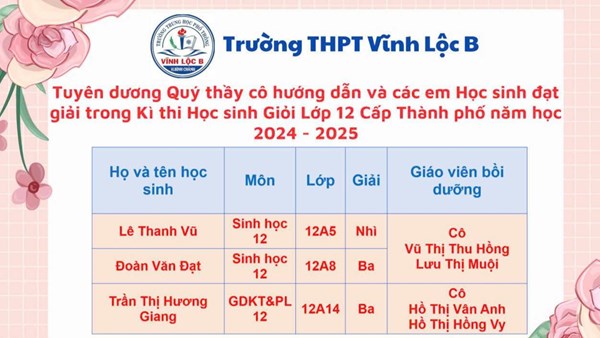 Chúc mừng thầy trò Trường THPT Vĩnh Lộc B đạt thành tích cao trong kỳ thi học sinh giỏi lớp 12 cấp thành phố năm học 2024 - 2025