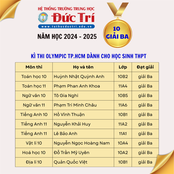 Trường Đức Trí đạt nhiều giải thưởng trong kì thi Olympic TP.HCM dành cho học sinh THPT ​năm học 2024 – 2025