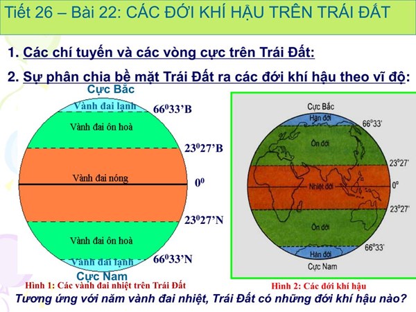 Trên Trái Đất Có Mấy Vòng Đai Nhiệt? Khám Phá Các Đới Khí Hậu Đặc Trưng